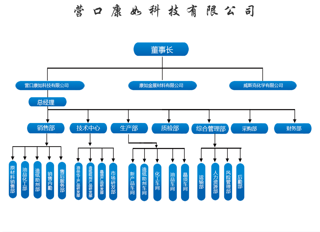 铝合金清洗剂